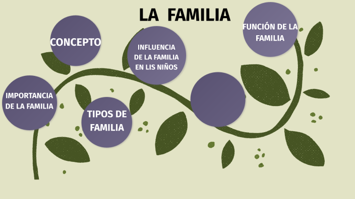 LA FAMILIA by Katherin Ayay Aguirre on Prezi