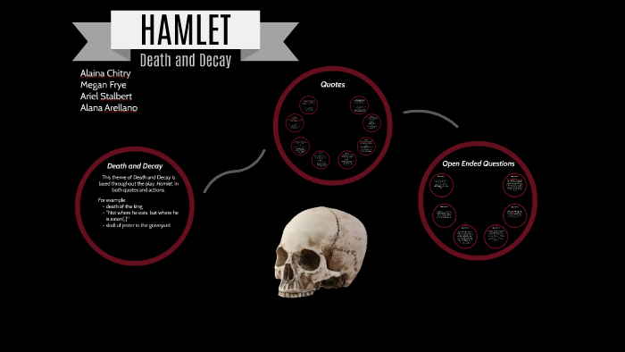 hamlet death thesis