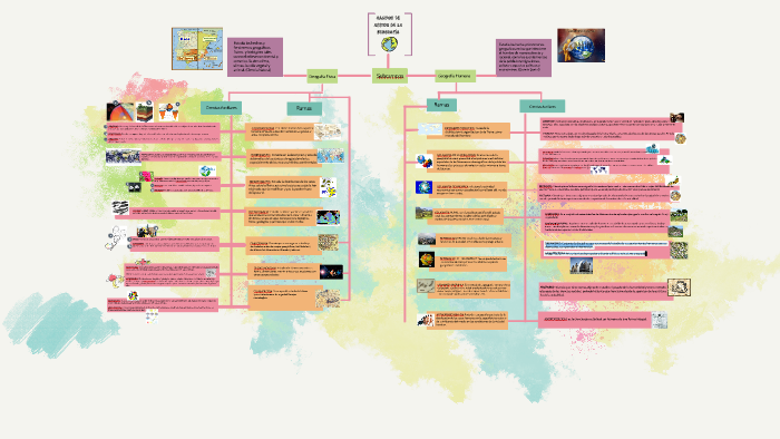 CAMPOS DE ACCION DE LA GEOGRAFIA by Verónica Águila on Prezi