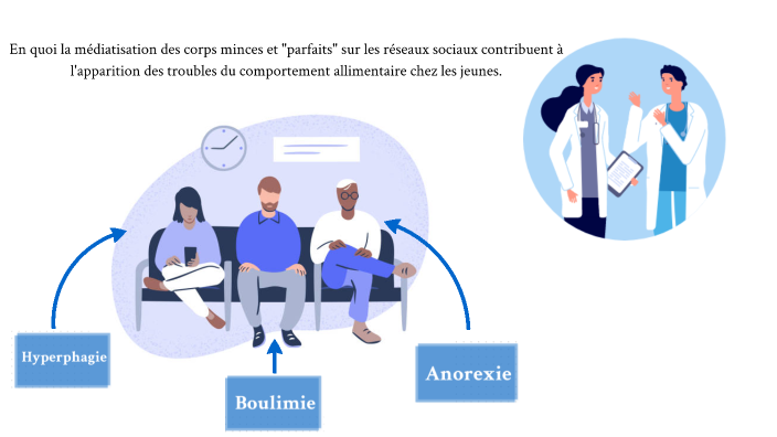 Oral Brevet Louna Devienne: les TCA by louna devienne on Prezi