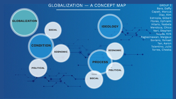 concept map on globalization essay