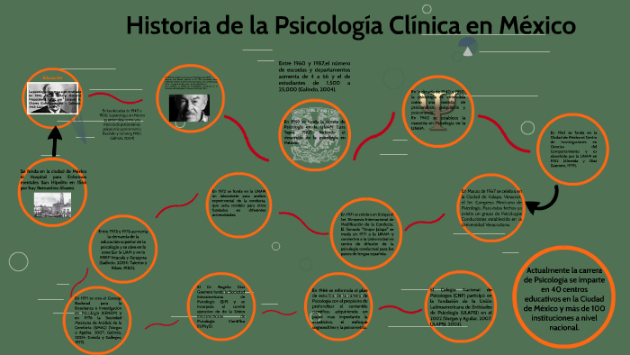 Clínica origen psicología y psiquiatría