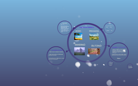 PLANO DE AULA by on Prezi