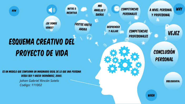 Proyecto de vida by Johan Gabriel Rincón Sotelo on Prezi