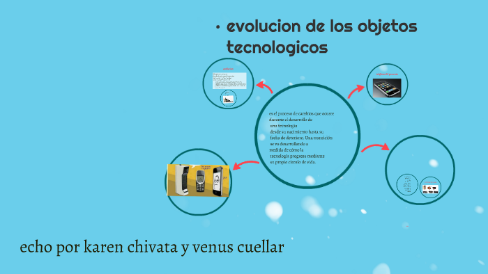 Evolucion De Los Objetos Tecnologicos By Ariana Cuellar On Prezi