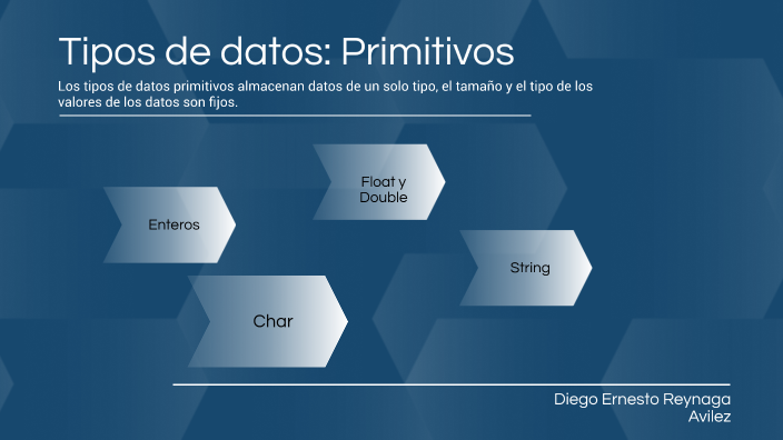Tipos de datos by Diego Reynaga Avilez on Prezi