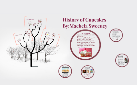 History Of Cupcakes By Machela Sweeney On Prezi History Of Cupcakes By Machela Sweeney On Prezi