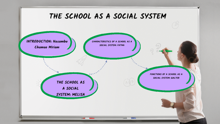 THE SCHOOL AS A SOCIAL SYSTEM - PART 1 by Melisa Muyuka on Prezi