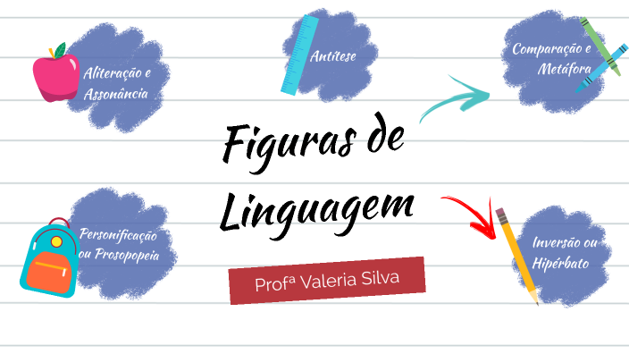 Figuras de Linguagem (6º ano) by Valeria Silva on Prezi
