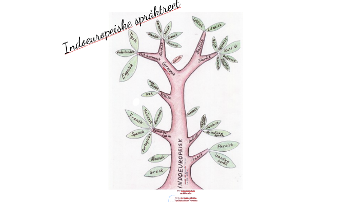 spr-ktreet-by-inger-lande-on-prezi