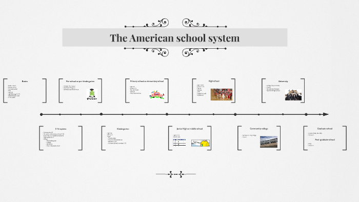 presentation american school system