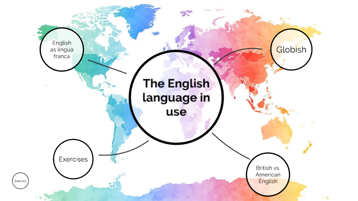 English Language In Use By Franziska Brandstetter On Prezi