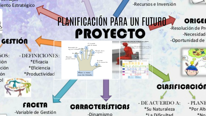 PLANIFICACIÓN PARA UN FUTURO by Anahi Martínez on Prezi