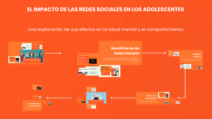 EL IMPACTO DE LAS REDES SOCIALES EN LOS ADOLESCENTES by Ligia Sorto on ...