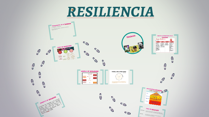 RESILIENCIA by on Prezi
