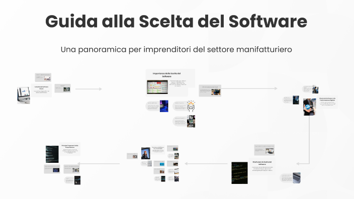 Guida alla Scelta del Software by Matteo Camerin on Prezi