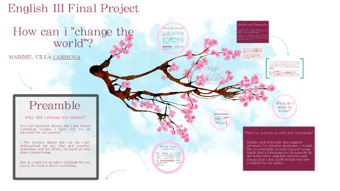 English 3, Final Project by mary villa on Prezi
