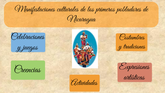 Manifestaciones Culturales De Los Primeros Pobladores De Nicaragua