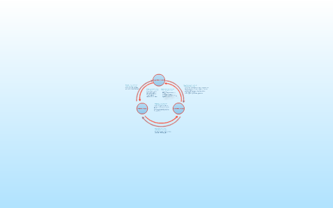 how does the three branches of government keep each other in check