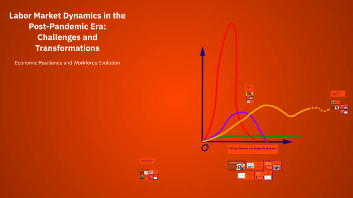 Labor Market Dynamics in the Post-Pandemic Era: Challenges and ...