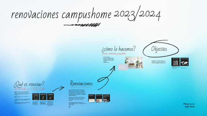 Renovaciones by Marta Jarillo on Prezi