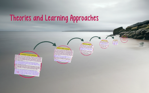 Theories and Learning Approaches by Patricia Hough on Prezi