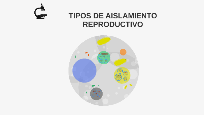 TIPOS DE AISLAMIENTO REPRODUCTIVO by Andres Felipe Diaz Bernal on Prezi