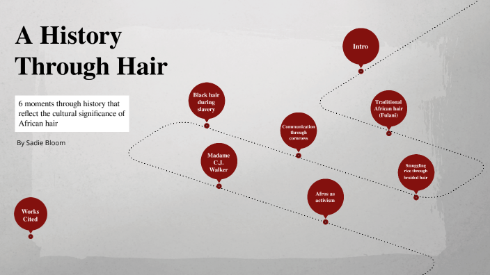 Tangled Roots: Decoding the history of Black Hair