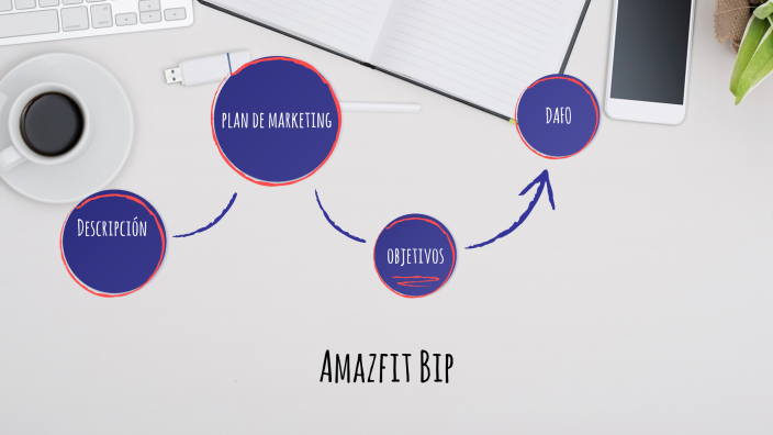 Plan de Marketing by Pablo Concheiro on Prezi