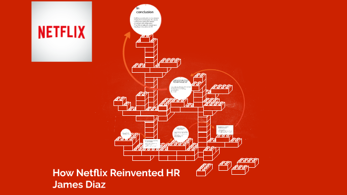 how netflix reinvented hr case study solution