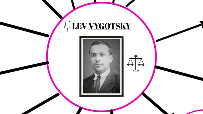 LEV VYGOTSKY by Valentina Quintero on Prezi