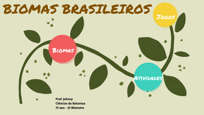 BIOMAS BRASILEIROS -7 ano by Johnny PQNO on Prezi