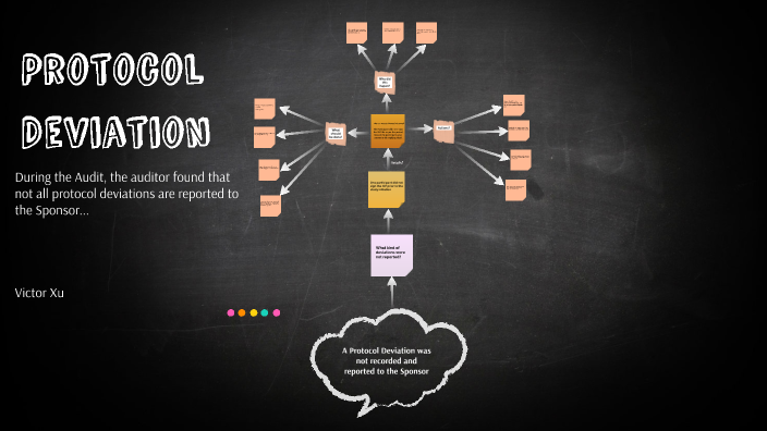 Mind Map by Victor Xu on Prezi