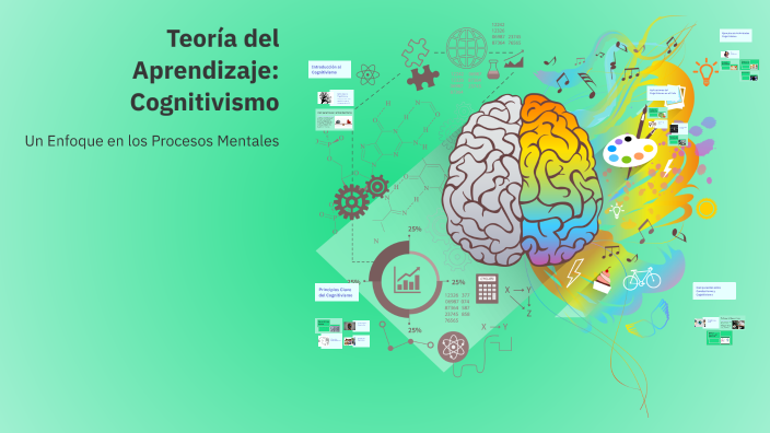 Teoría del Aprendizaje: Cognitivismo by leidy Resabala on Prezi