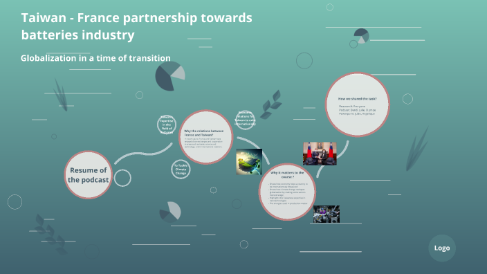 Globalization by W I D on Prezi