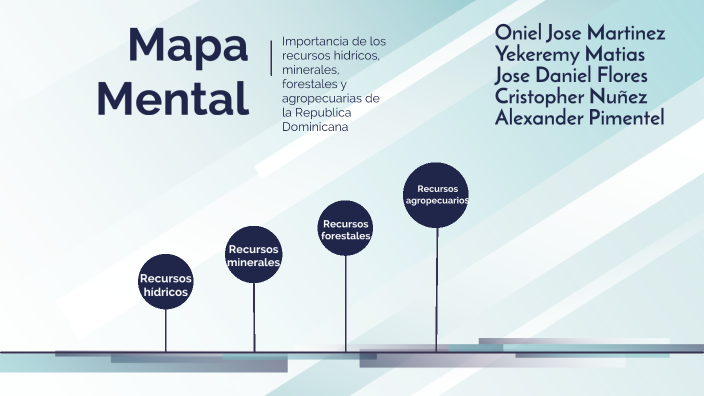 Mapa Mental by Oniel Jose Martinez on Prezi