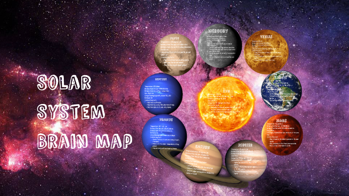 Mind Map Example Solar System Solar System Brain map by Grace Kim on Prezi