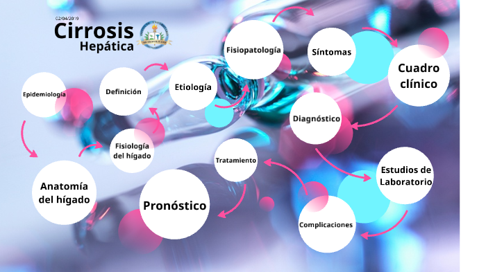 Cuadro clinico de cirrosis hepatica