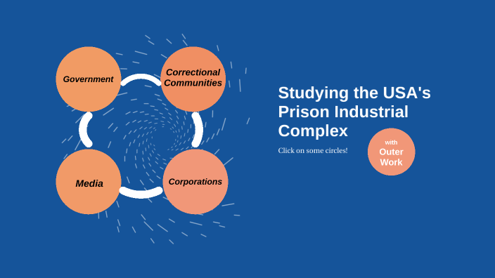 The USA's Prison Industrial Complex by Isa Hennessy on Prezi
