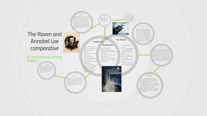 Annabel Lee Alone And The Raven Essay