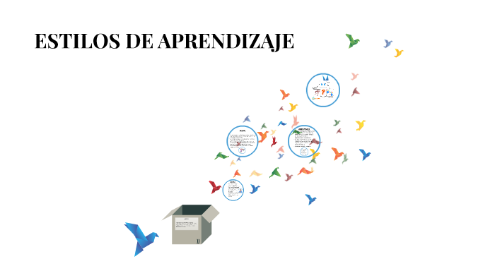 ESTILOS DE APRENDIZAJE by kellyn dayana Arias Rodriguez on Prezi