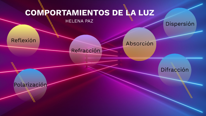 Comportamientos de la Luz by Helena Paz on Prezi