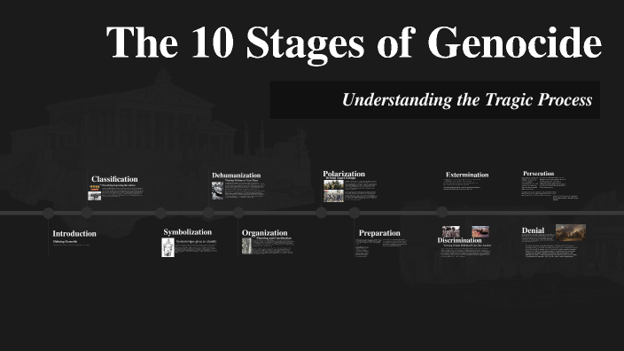 The 10 Stages of Genocide by Jesus Rodarte Garcia on Prezi