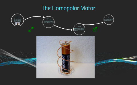 homopolar motor images charts