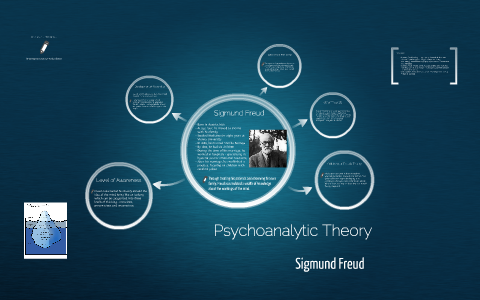 Psychoanalytic Theory by Aelia Dwyer on Prezi