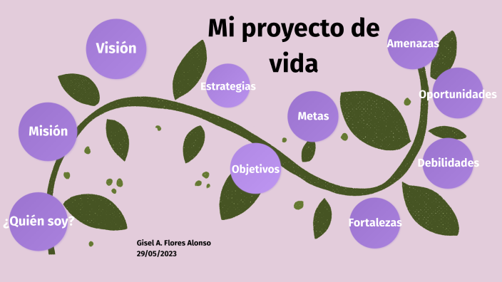 Mi proyecto de vida by Gisel Flores on Prezi
