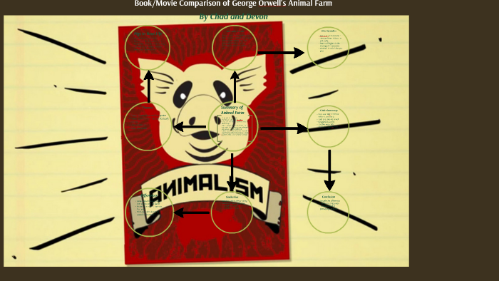 Book/Movie Comparison of George Orwell's Animal Farm by Devon Fischer