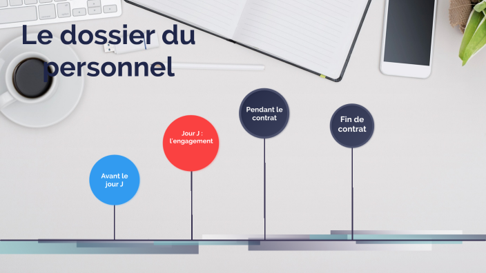 Gestion du dossier du personnel by Charlotte Sorel on Prezi