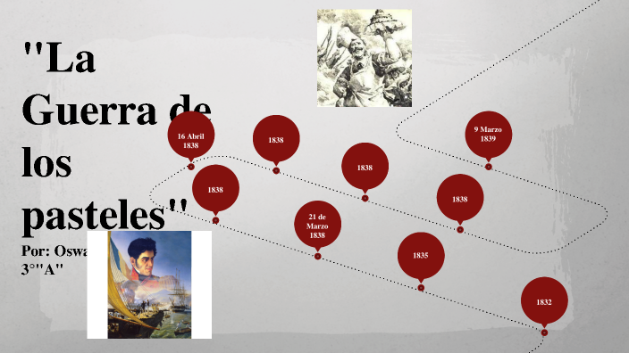"La Guerra de los Pasteles" by Oswaldo Hernandez on Prezi