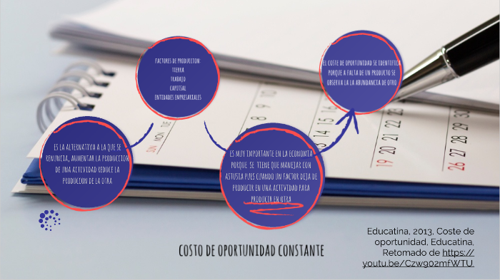 costo de oportunidad constante by jorge lara on Prezi